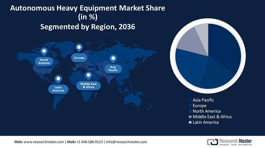 Autonomous Heavy Equipment Market size